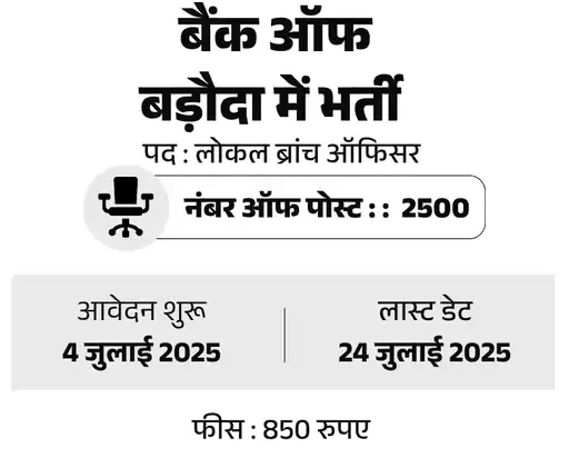 Bank of Baroda